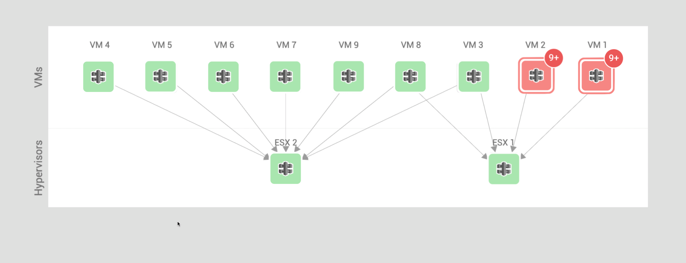 Full view permissions